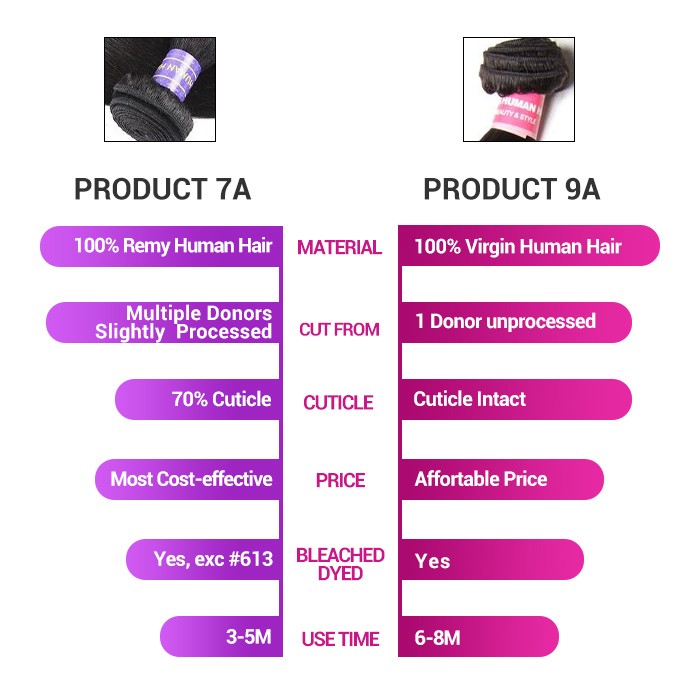 Kriyya 3 Bundles Brazilian Body Wave Hair 100 Human Hair Bundles 9A Virgin Hair