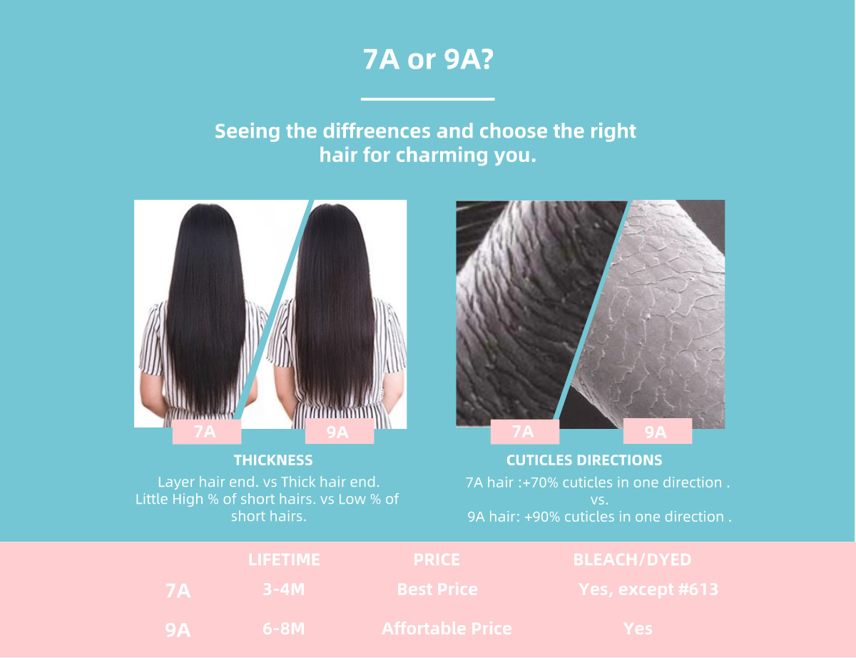 Virgin Hair 3 Pcs Straight Bundles Straight 3 Pcs Cheap Human Hair Bundles